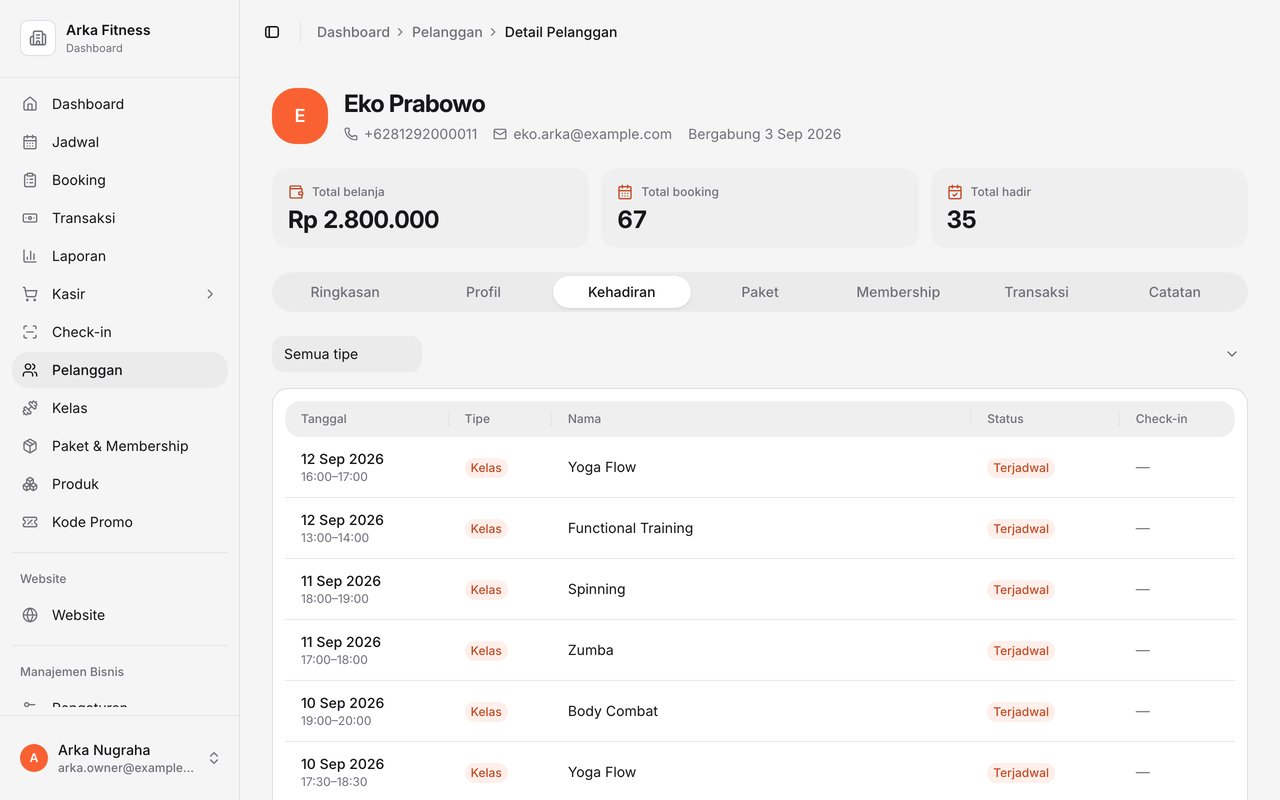 Tab Kehadiran di profil pelanggan Eko Prabowo: total booking 67, total hadir 35, dan tabel kelas per tanggal dengan status