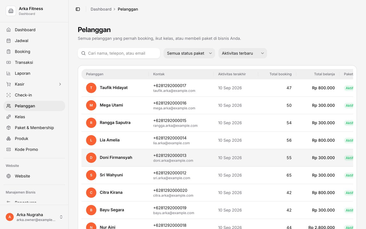 Direktori Pelanggan Arka Fitness: kolom kontak, aktivitas terakhir, total booking, total belanja, dan status paket, dengan kotak cari dan filter status paket