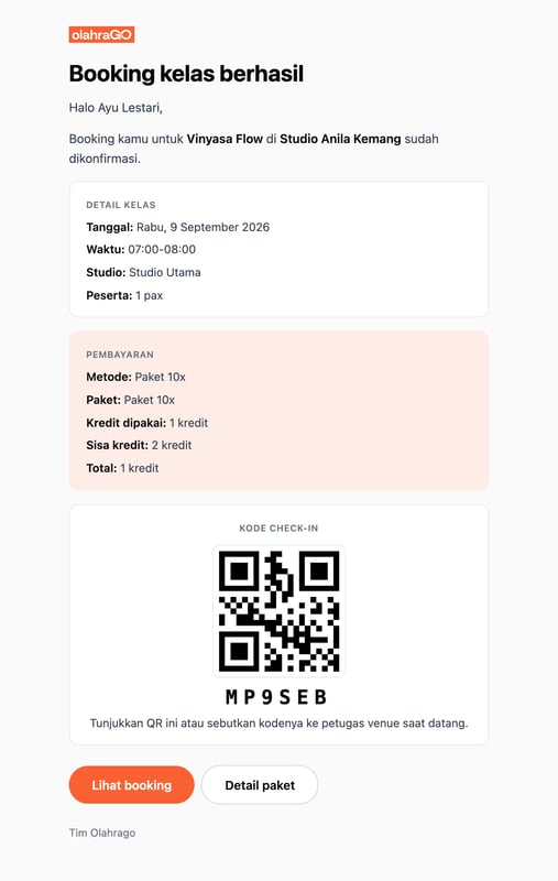 Email Booking kelas berhasil: detail kelas Vinyasa Flow, pembayaran memakai Paket 10x dengan sisa 2 kredit, QR kode check-in, dan tombol Lihat booking serta Detail paket