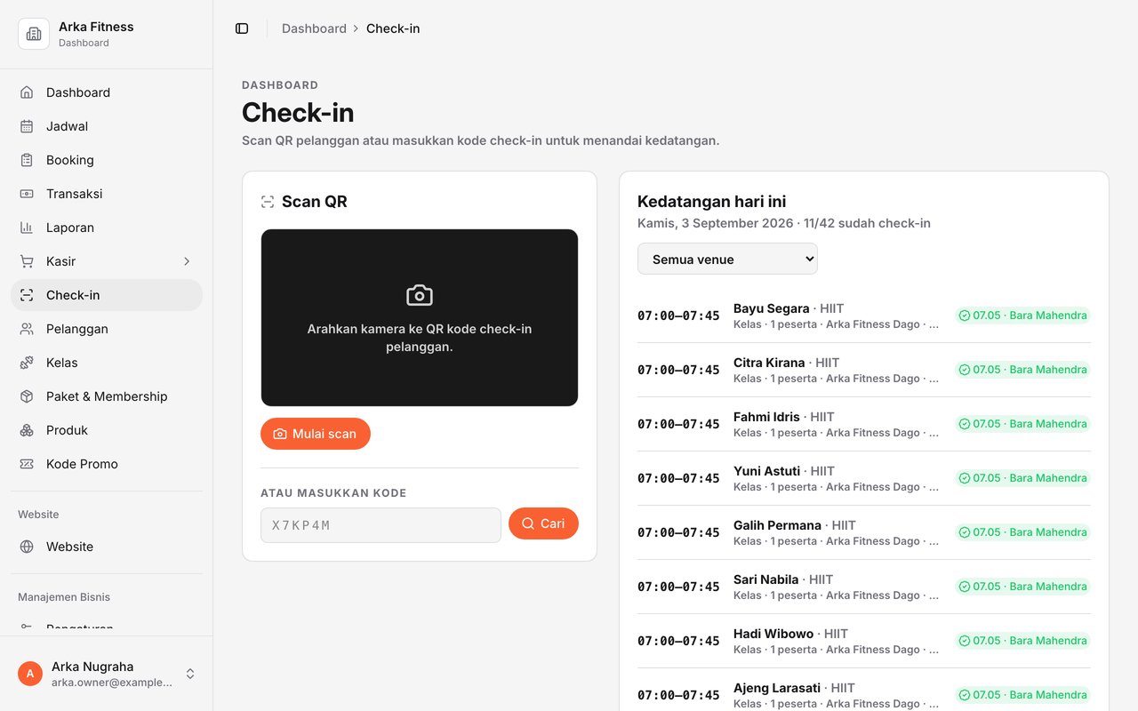 Halaman Check-in Arka Fitness: panel Scan QR dengan kolom kode manual, dan daftar Kedatangan hari ini yang menunjukkan 11 dari 42 sudah check-in