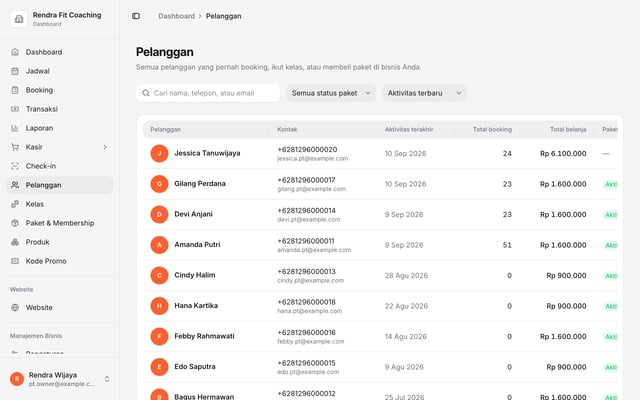 Daftar pelanggan personal trainer di dashboard Olahrago dengan paket aktif dan sisa sesi setiap klien