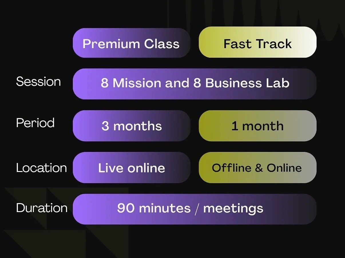 Business Execution