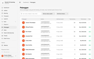 Daftar pelanggan personal trainer di dashboard Olahrago dengan paket aktif dan sisa sesi setiap klien